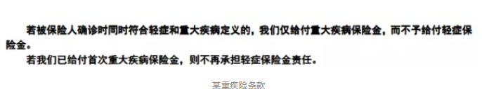 保障責(zé)任應(yīng)該看哪幾點(diǎn)？