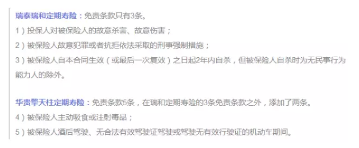 保障責(zé)任應(yīng)該看哪幾點(diǎn)？