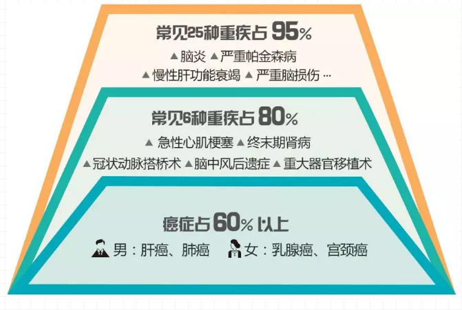 重疾險(xiǎn)，瑞泰超級(jí)瑪麗，值得買嗎？