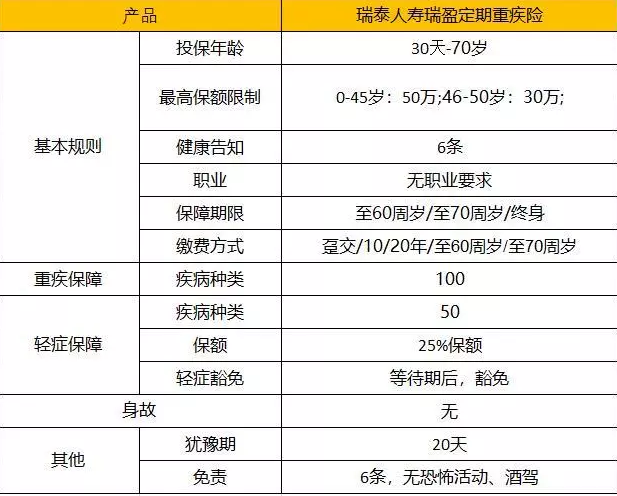 瑞泰瑞盈：可能是目前市場(chǎng)上最具性價(jià)比的重疾險(xiǎn)