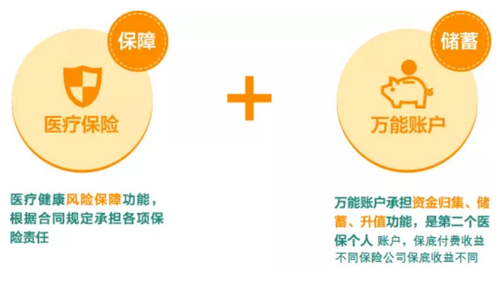 稅優(yōu)型健康險(xiǎn)怎么樣？好不好