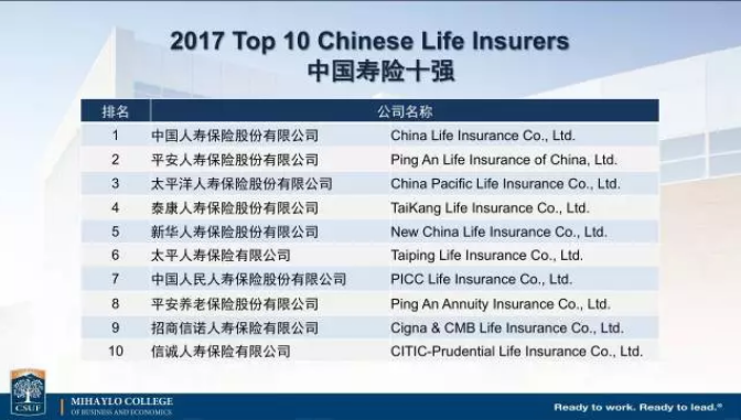 中國(guó)保險(xiǎn)公司實(shí)力如何？