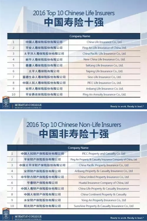 中國(guó)保險(xiǎn)公司實(shí)力如何？
