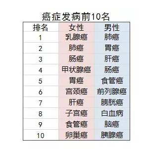 乳腺結(jié)節(jié)還能買保險(xiǎn)嗎？