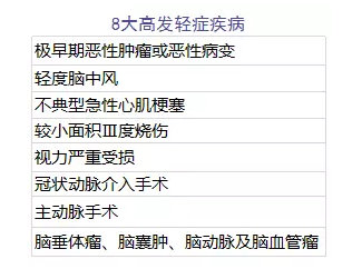 單次賠付的重疾險(xiǎn)怎么樣？