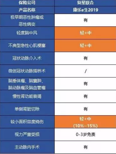 康樂一生2019升級(jí)，到底值不值得入手?