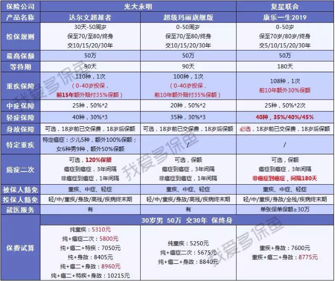 達爾文超越者怎么樣？值不值得購買