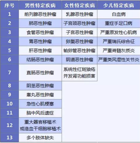 康惠保旗艦版值不值得購買？