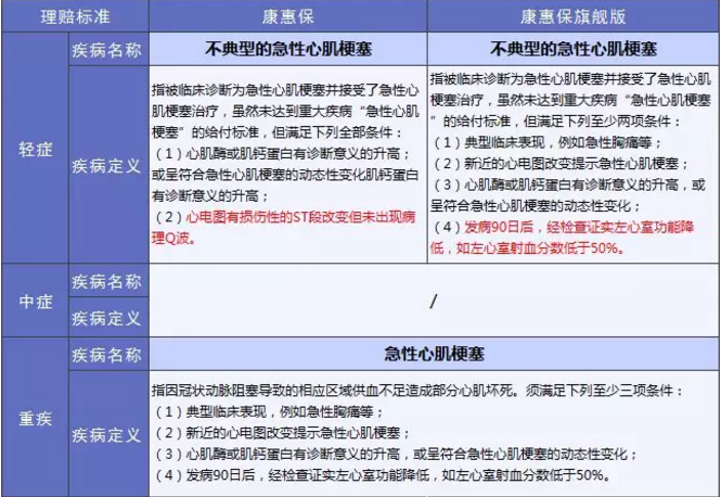 康惠保旗艦版值不值得購買？