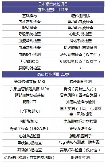 為什么每年體檢還是查不出癌？