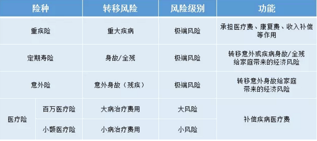 如何給50歲-70歲的父母，配置保險(xiǎn)？