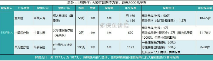 如何給50歲-70歲的父母，配置保險(xiǎn)？