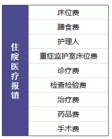 尊享e生值不值得購買？