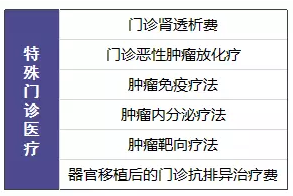 尊享e生值不值得購買？