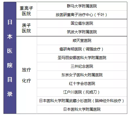 尊享e生值不值得購買？