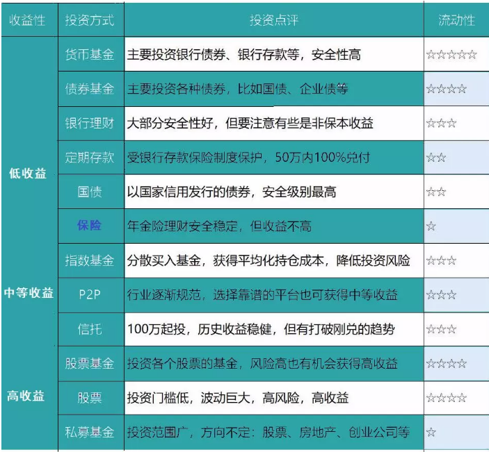 養(yǎng)老險(xiǎn)和交社保哪個更劃算？