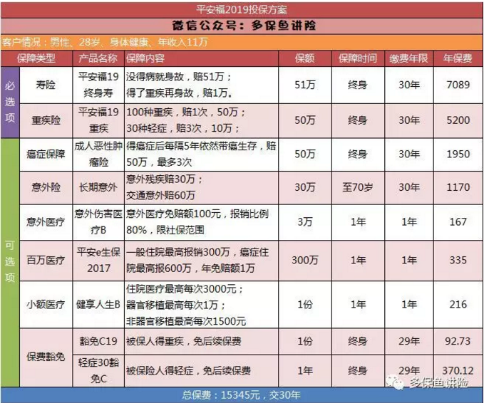 平安保險重疾險中哪一款更好？