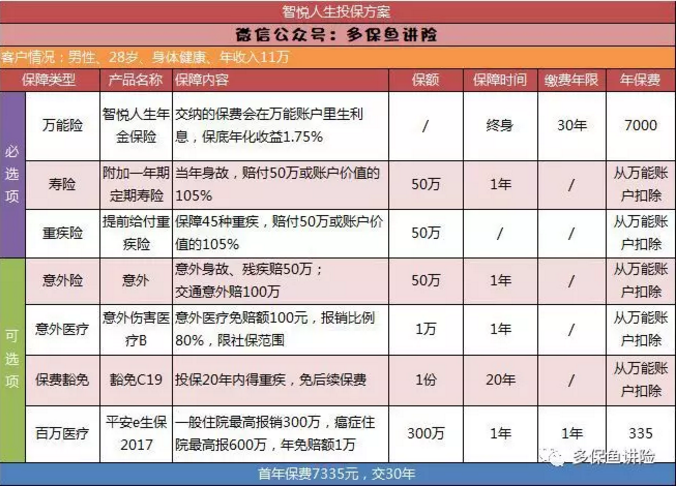 平安保險重疾險中哪一款更好？