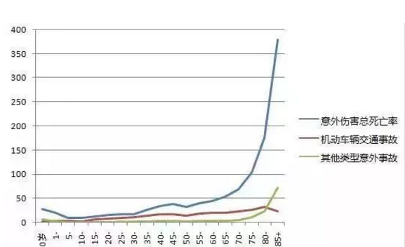 怎么給60歲的爸媽買保險？