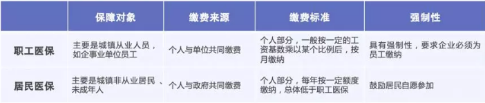 醫(yī)保報銷需要注意什么？