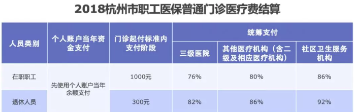 醫(yī)保報銷需要注意什么？
