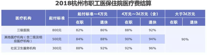 醫(yī)保報銷需要注意什么？