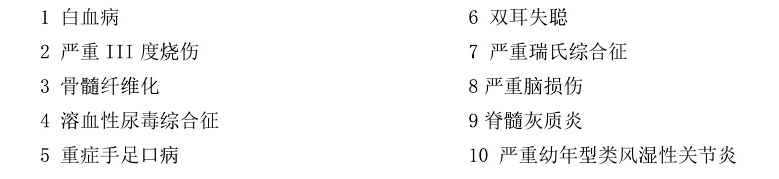 購(gòu)買(mǎi)中荷童樂(lè)保少兒重疾險(xiǎn)要多少錢(qián)