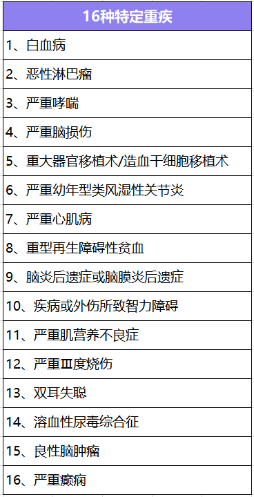  大黃蜂少兒重疾險(xiǎn)2號(hào)長(zhǎng)期醫(yī)療版怎么樣？有什么特點(diǎn)