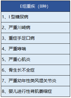 中宏人壽的長(zhǎng)保福星尊享版有什么特點(diǎn)？