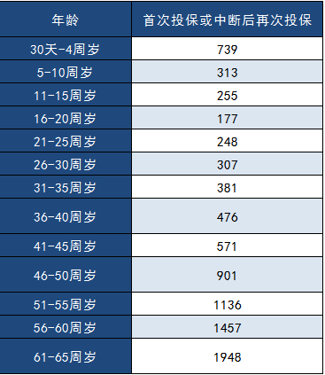 中郵年年好郵保百萬(wàn)醫(yī)療險(xiǎn)怎么樣？