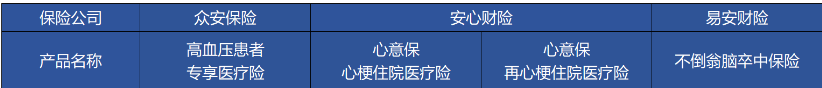 高血壓、糖尿病等患者能買哪些商業(yè)保險(xiǎn)？