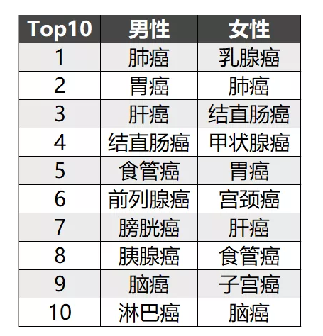 簡單5步走，教你挑選到一款不錯的重疾險！