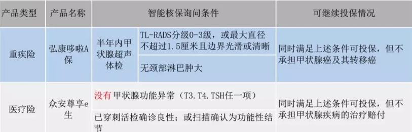  智能核保是什么 有什么作用？