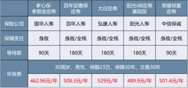 微保孝親保孝順金怎么樣 值不值得買？