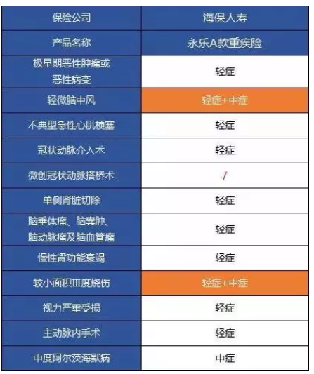 永樂(lè)A款重大疾病保險(xiǎn)測(cè)評(píng)：目前能買(mǎi)到最完美的重疾險(xiǎn)